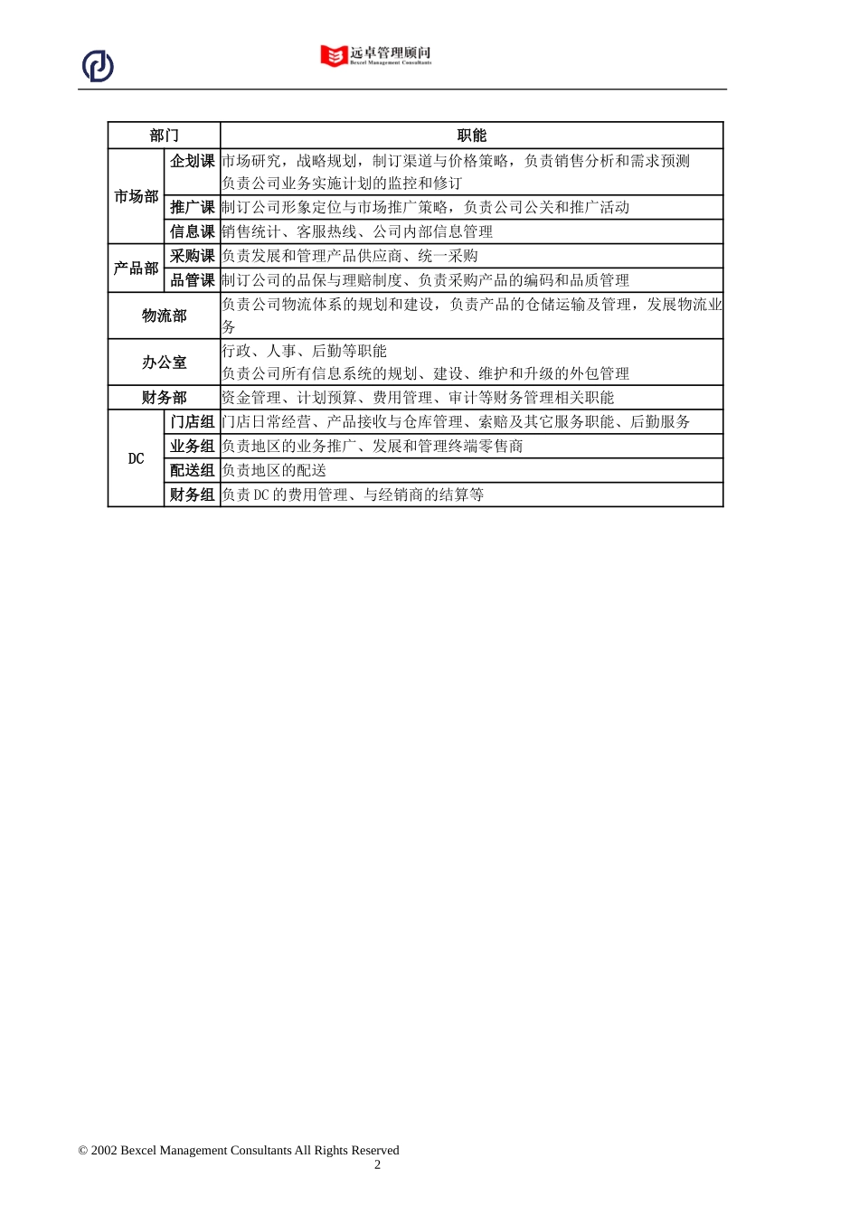 DC 经理.doc_第2页
