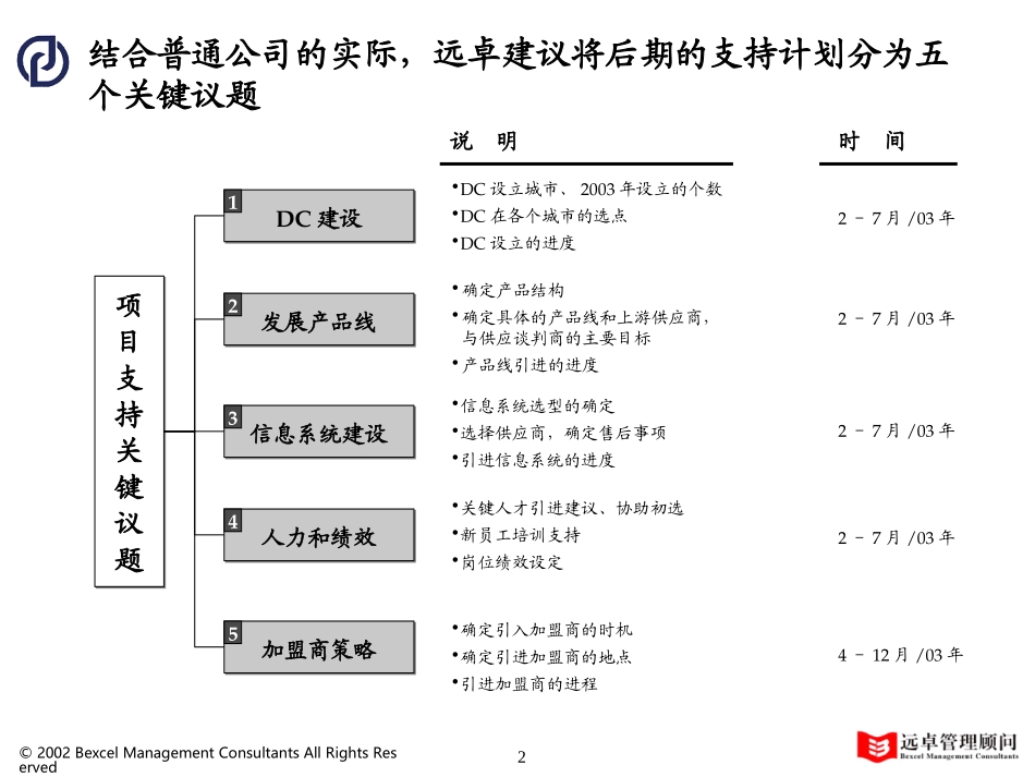 后期支持.ppt_第2页