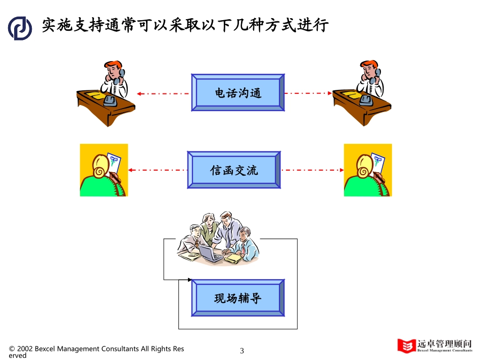 后期支持.ppt_第3页