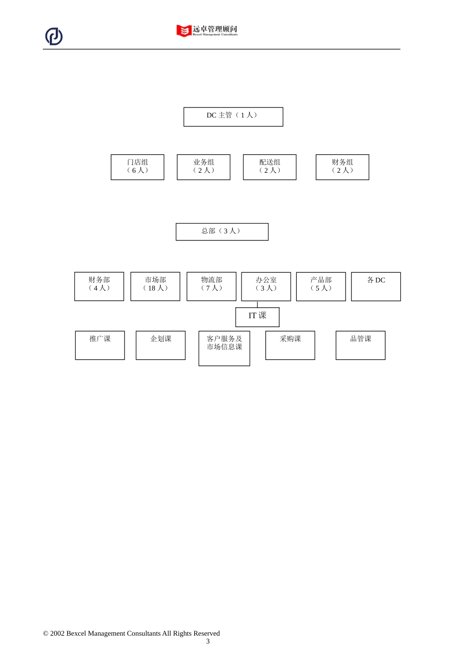 万向职位说明书.doc_第3页