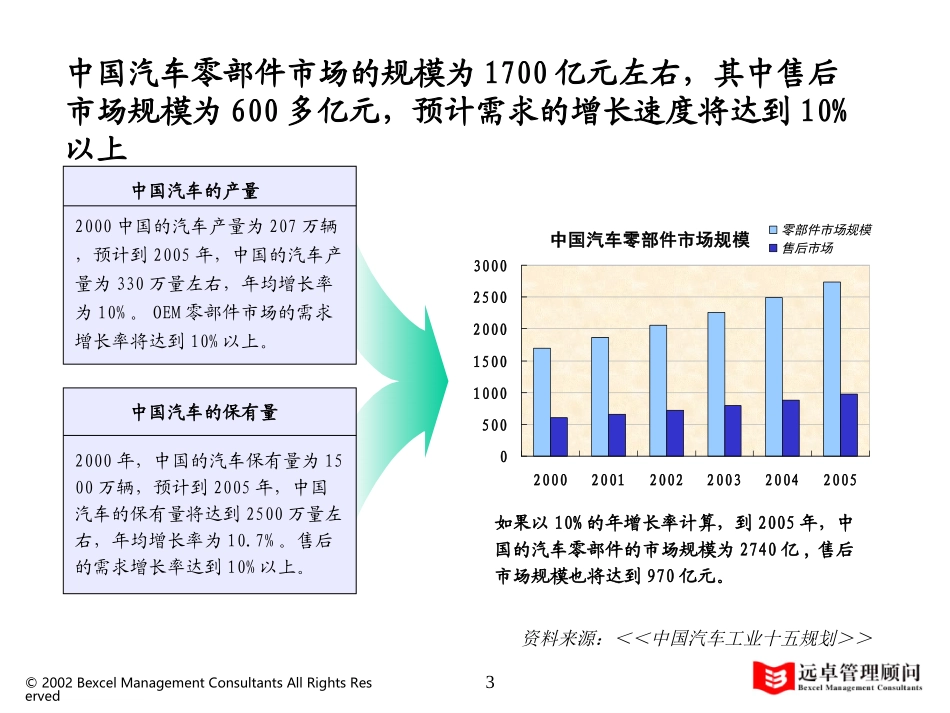 昆明会议演示稿020904王浩.ppt_第3页
