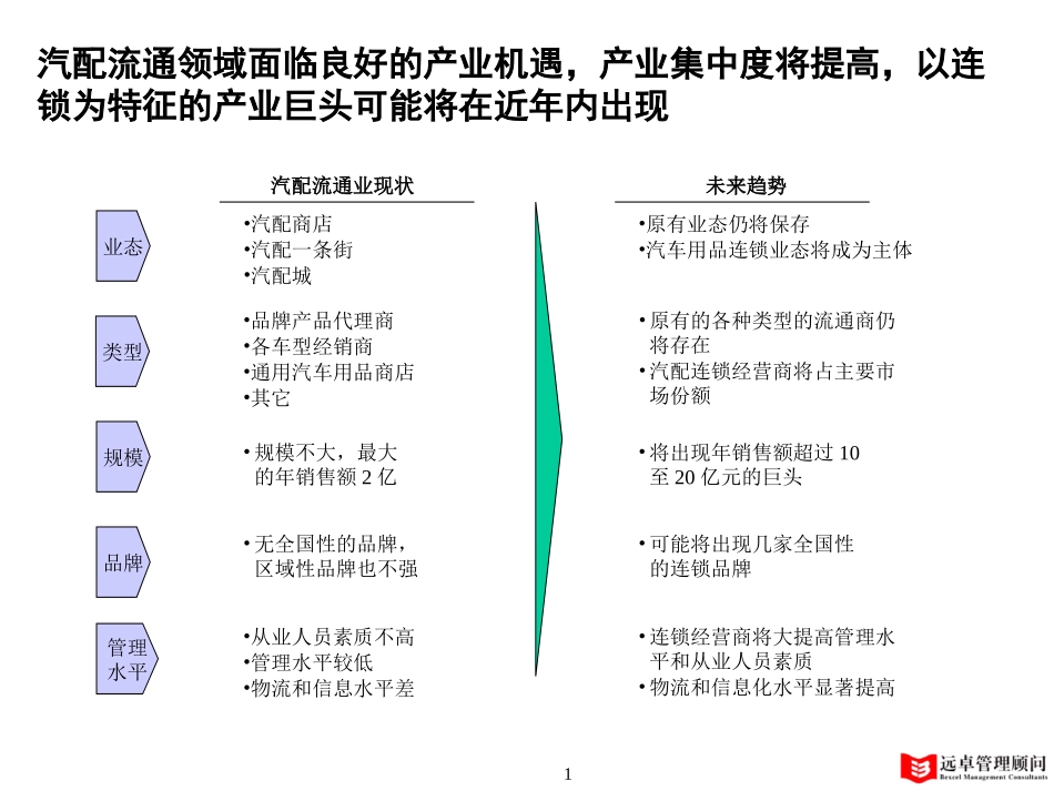lxh.ppt_第1页