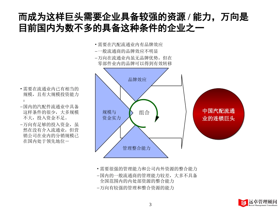 lxh.ppt_第3页