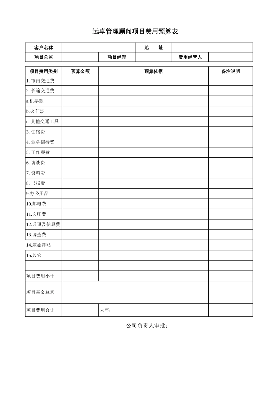 uc项目预算（决算）表.xls_第1页