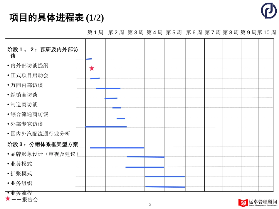 万向进程安排.ppt_第2页
