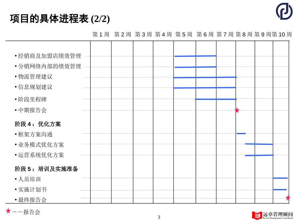 万向进程安排.ppt_第3页