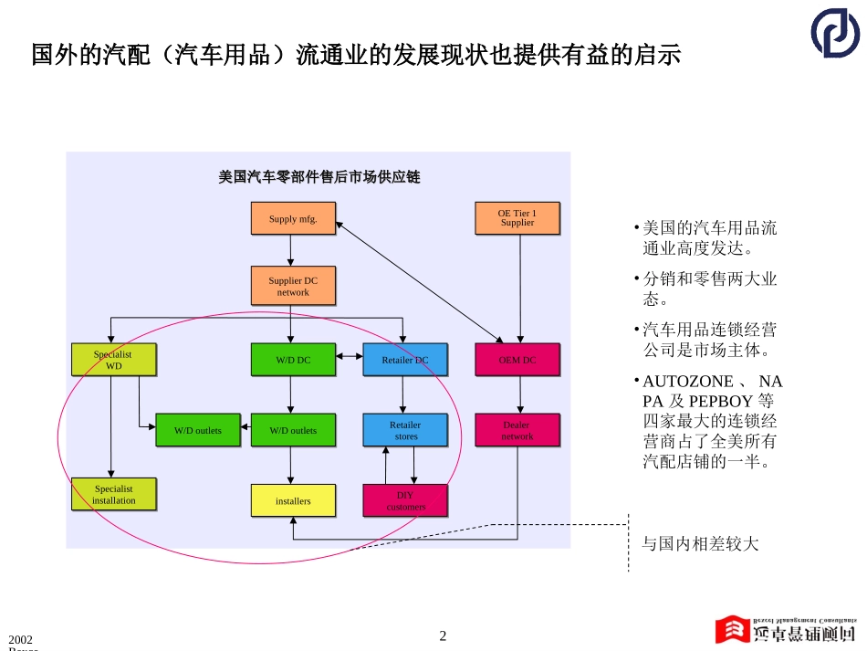 万向启动会资料.ppt_第2页