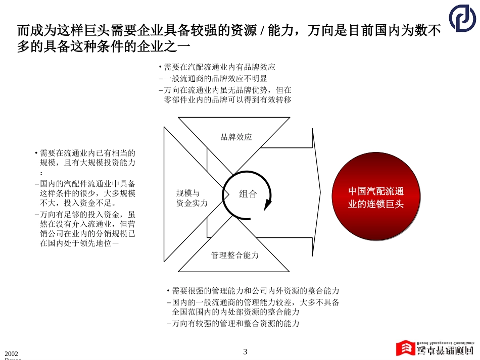万向启动会资料.ppt_第3页