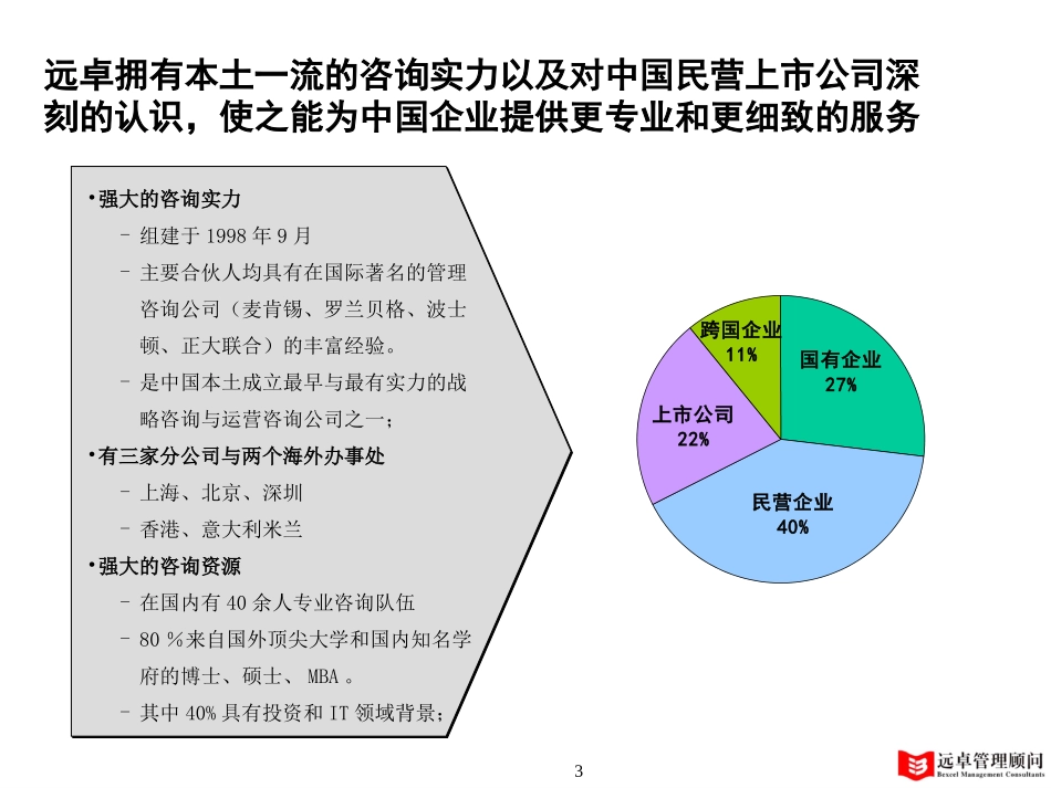 万向项目启动会--材料　.ppt_第3页