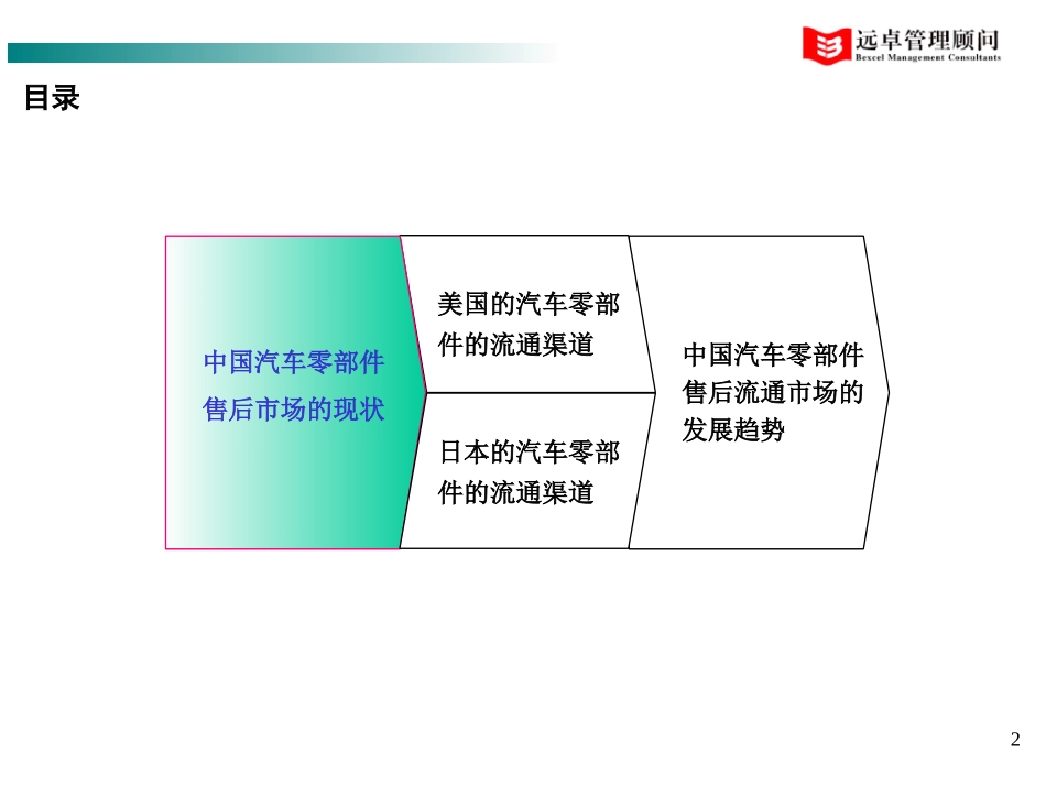 中国汽车零部件流通市场的发展趋势分析.ppt_第2页