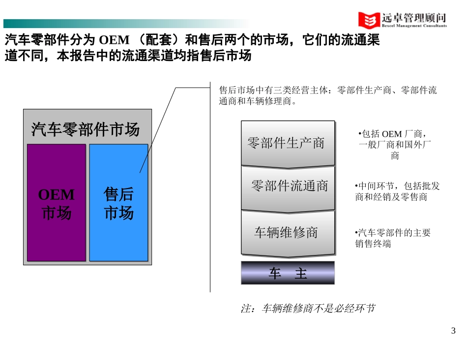 中国汽车零部件流通市场的发展趋势分析.ppt_第3页