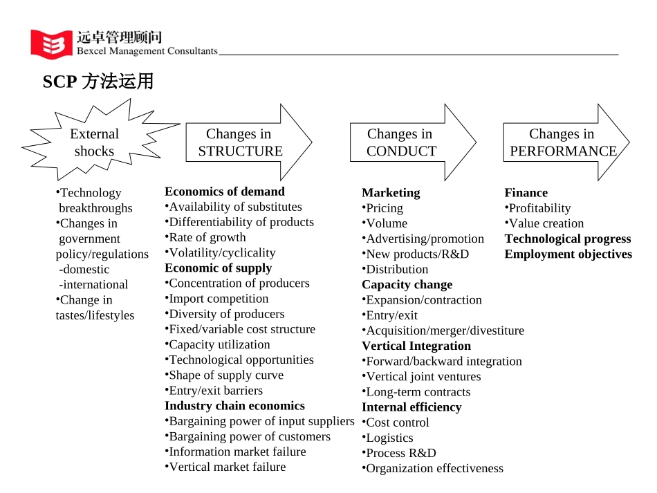 scp模型.ppt_第2页