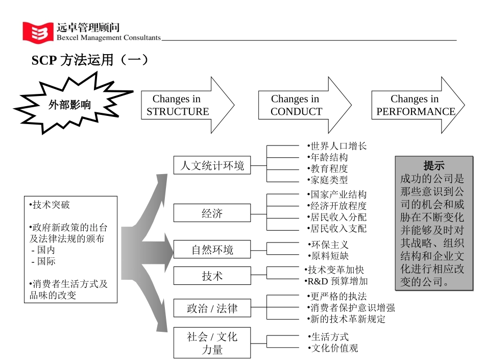 scp模型.ppt_第3页