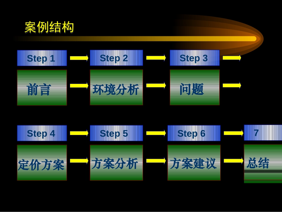 巴门特尔家具公司销售.ppt_第3页