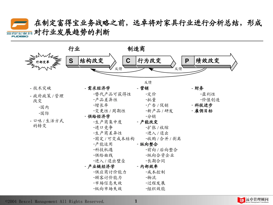 家具行业分析FDB.ppt_第1页