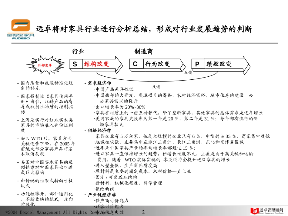 家具行业分析FDB.ppt_第2页