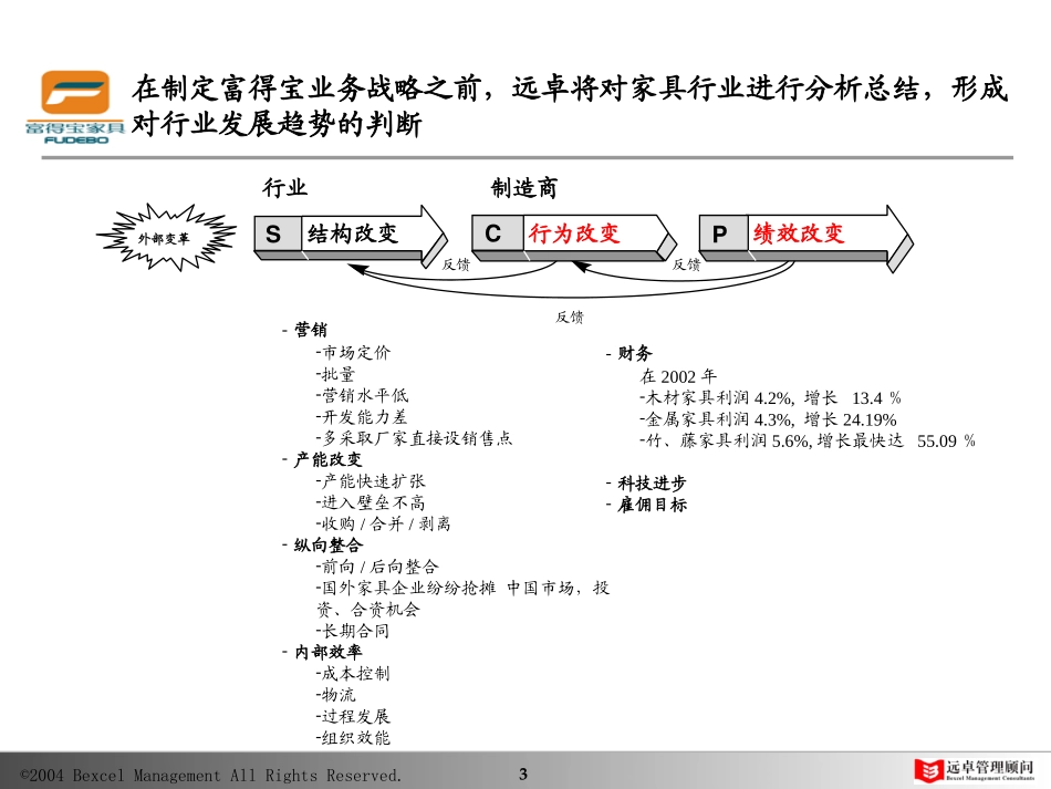 家具行业分析FDB.ppt_第3页