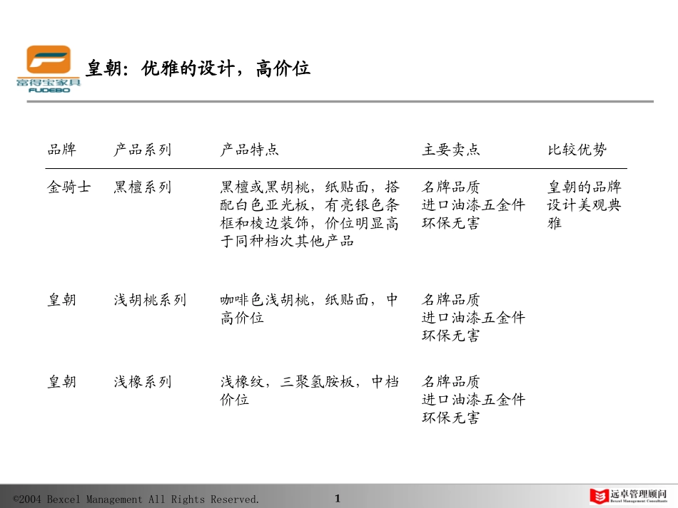竞争对手市场调查.ppt_第1页