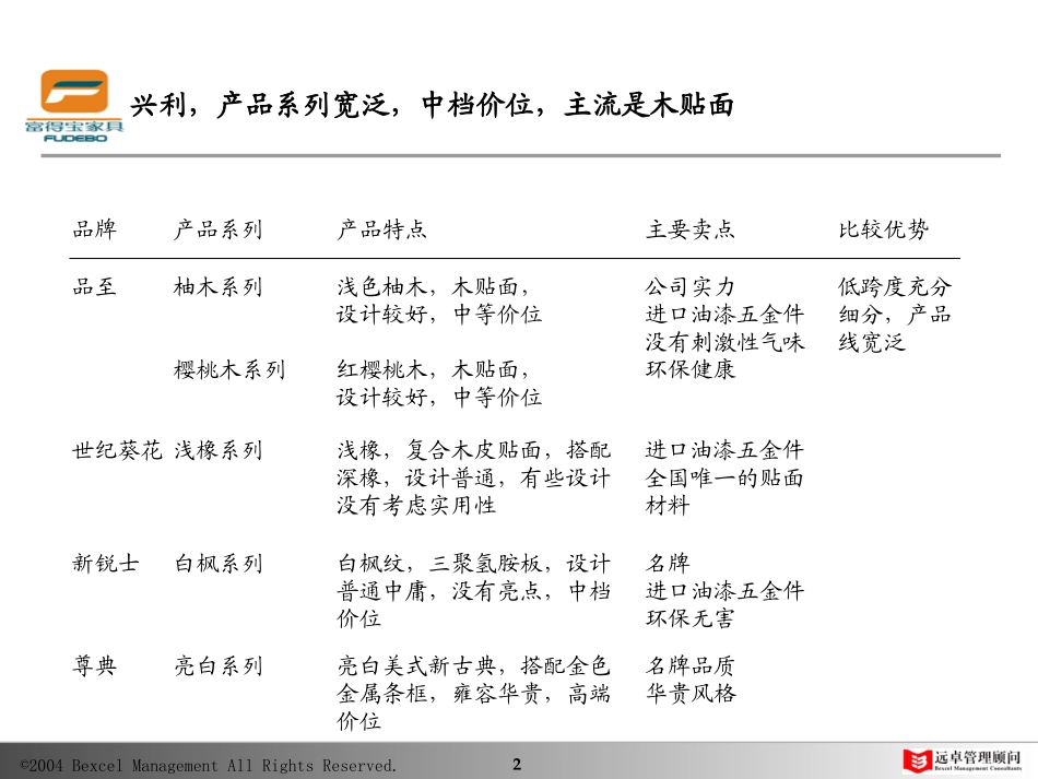 竞争对手市场调查.ppt_第2页