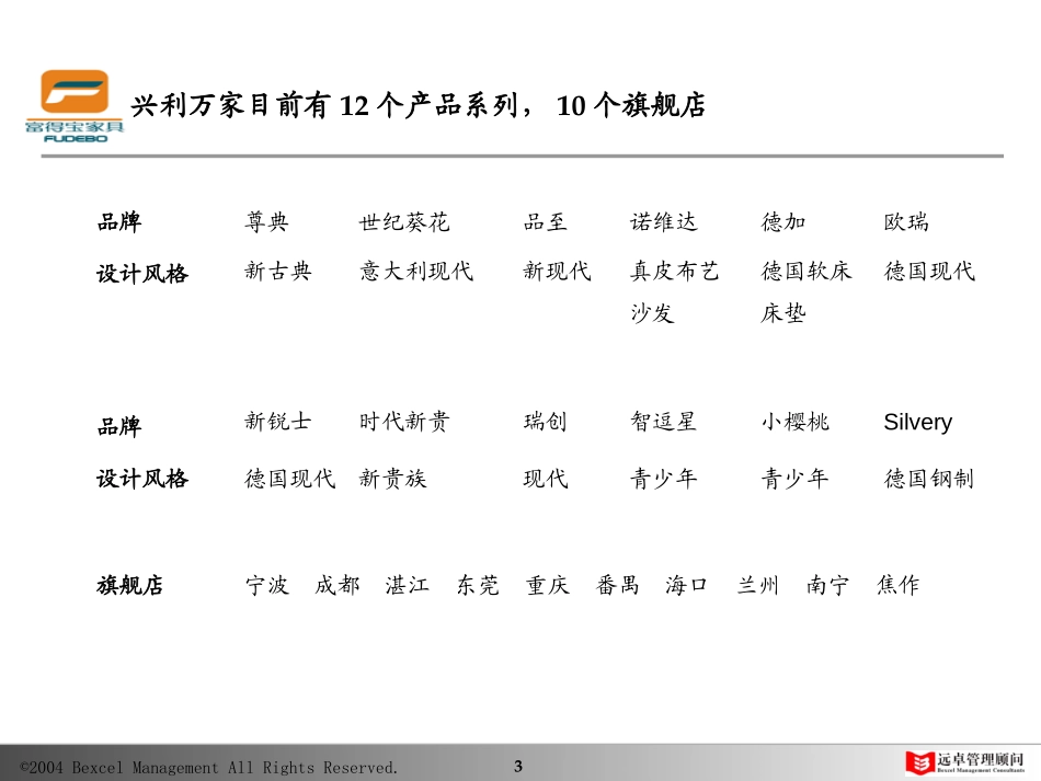 竞争对手市场调查.ppt_第3页