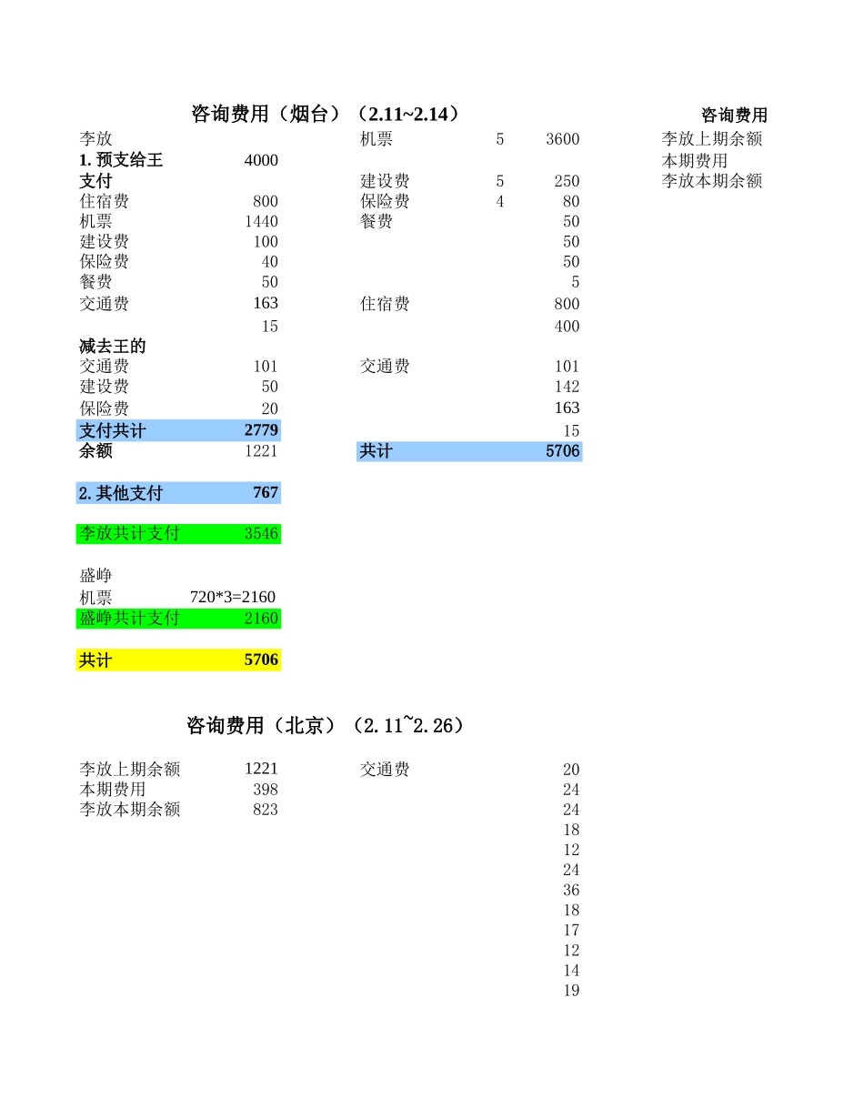 差旅费.xls_第1页
