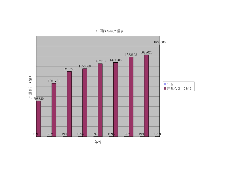 辅助工作表.xls_第1页