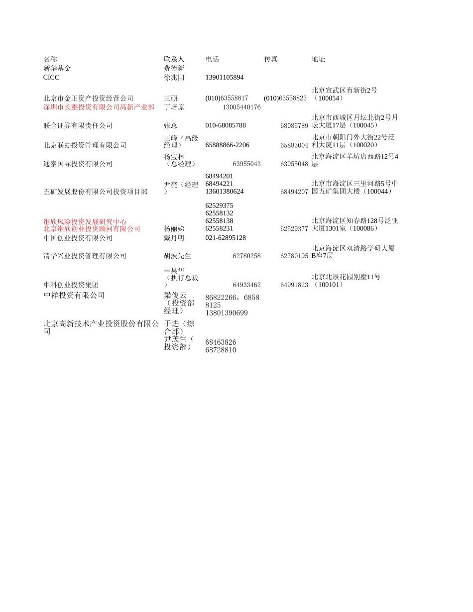 investors.xls_第1页