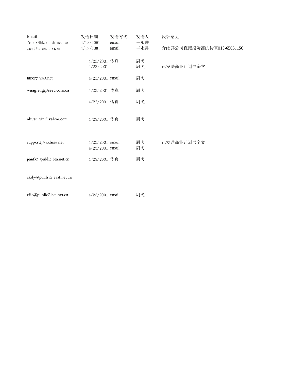 investors.xls_第2页