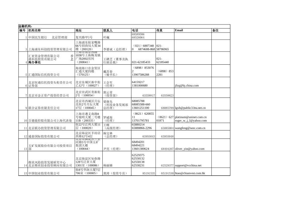 investors.xls_第3页