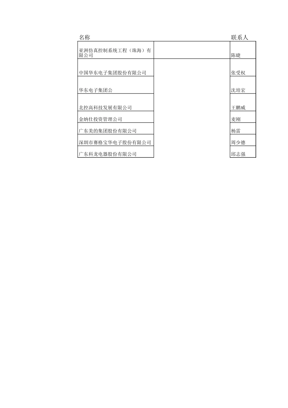 北京投资网.xls_第1页