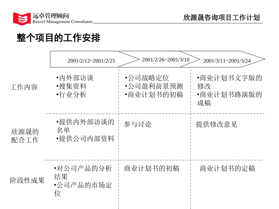 进度计划.ppt_第2页