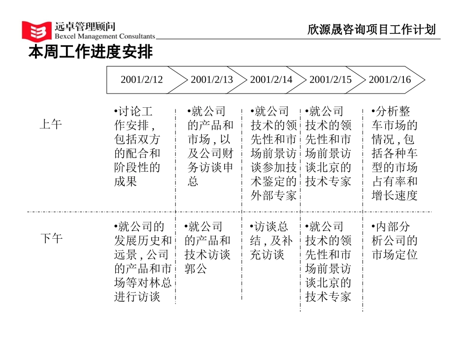 进度计划.ppt_第3页