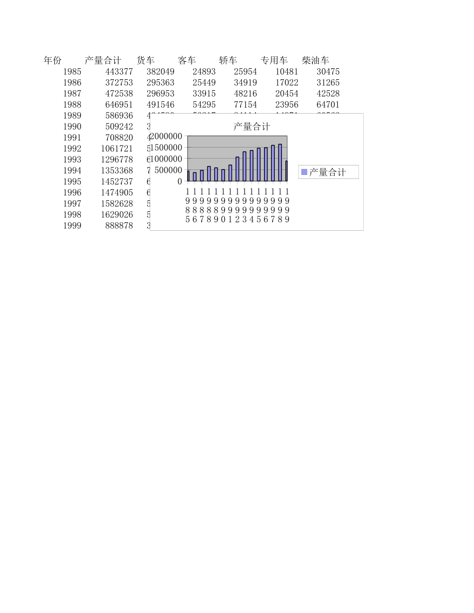 统计资料.xls_第1页