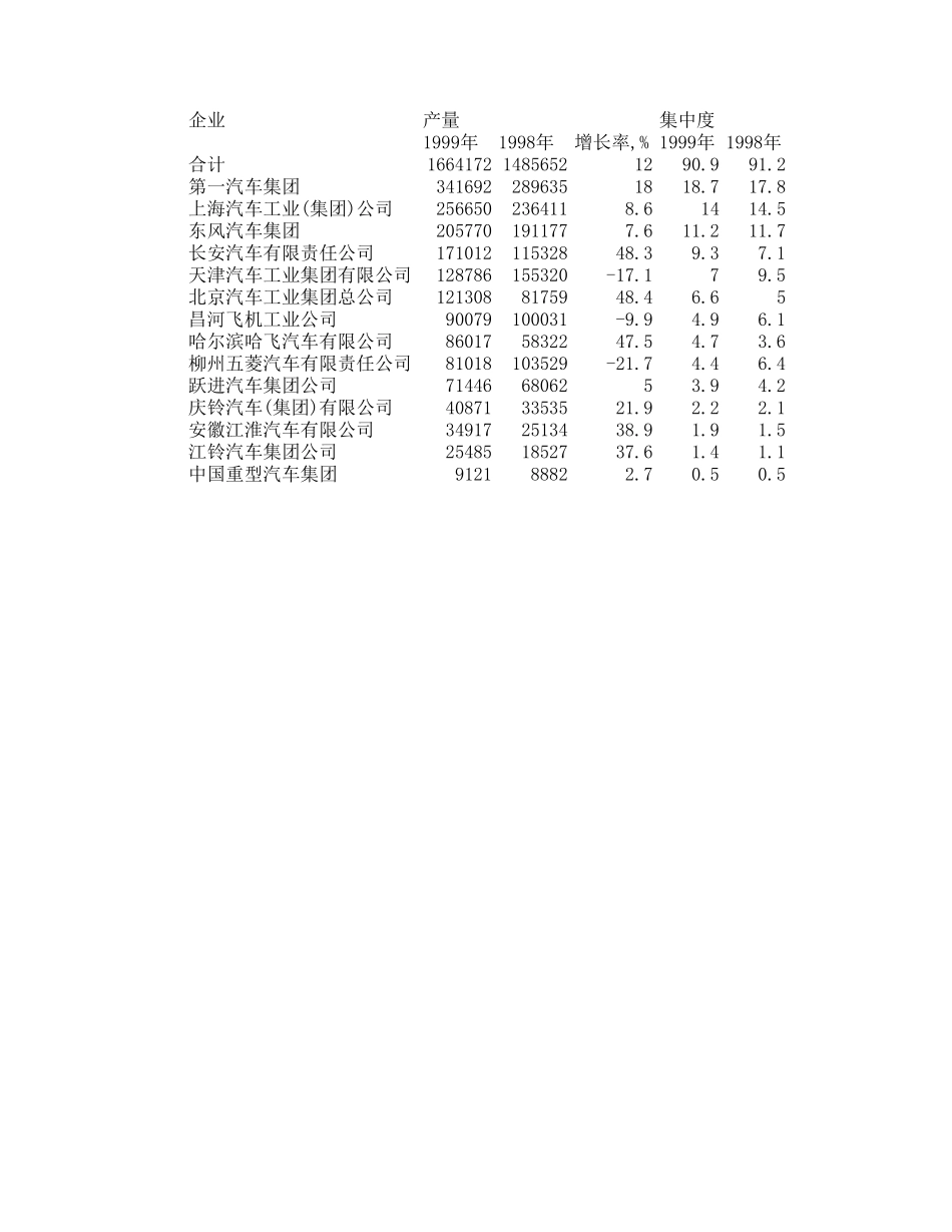 统计资料.xls_第2页
