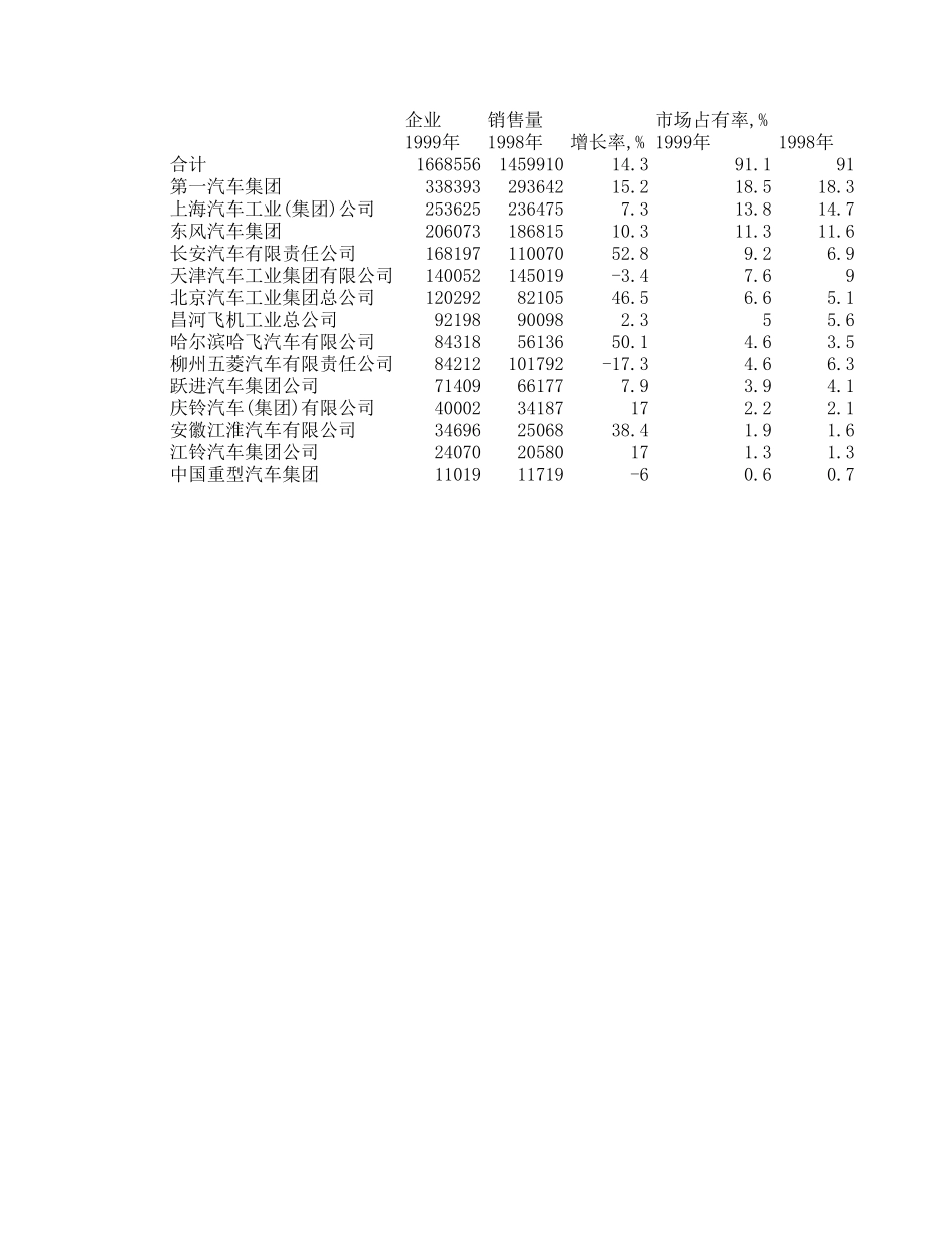 统计资料.xls_第3页