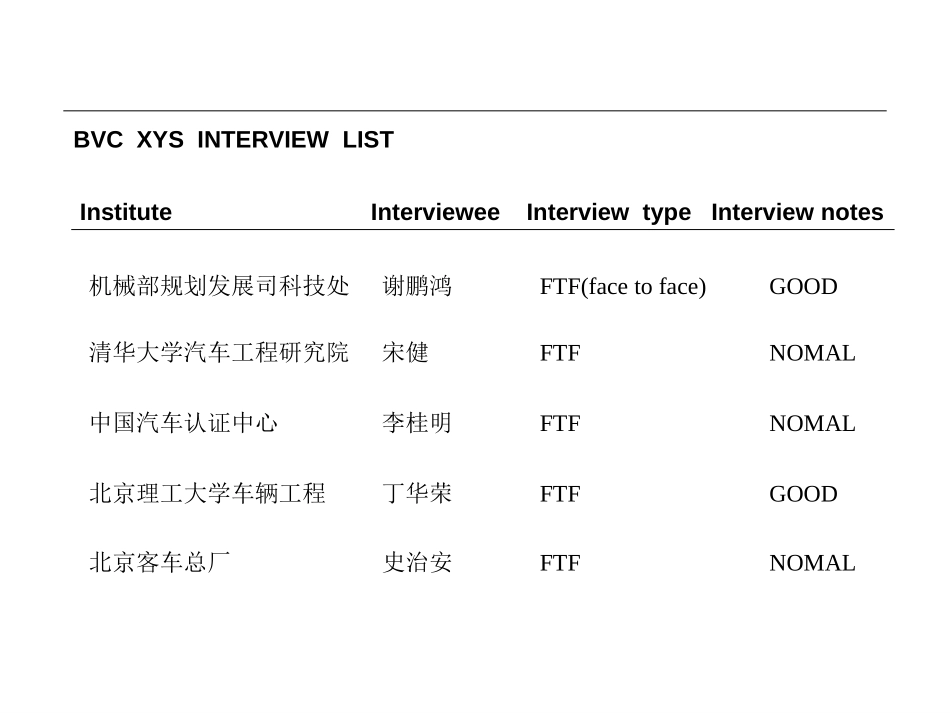 interview list.ppt_第1页