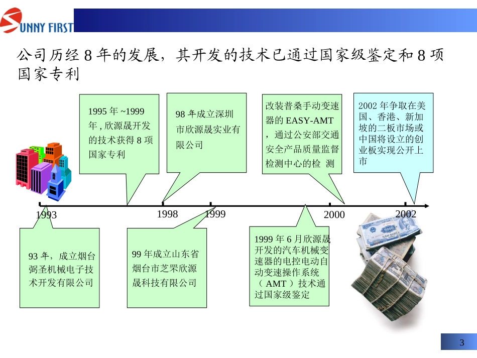 欣源晟商业计划书.ppt_第3页