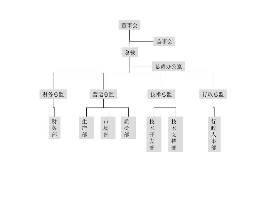 欣源晟组织结构.ppt_第2页