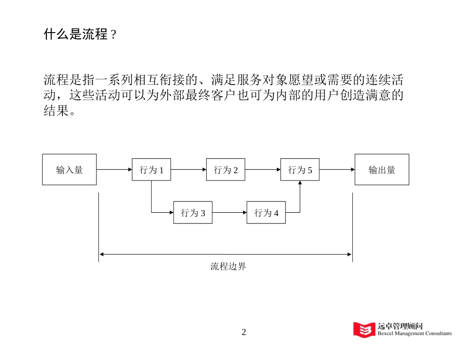 流程培训.ppt_第2页