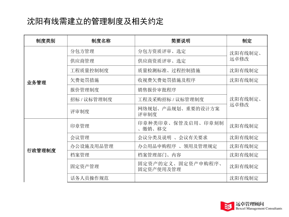 沈阳有线制度.ppt_第1页