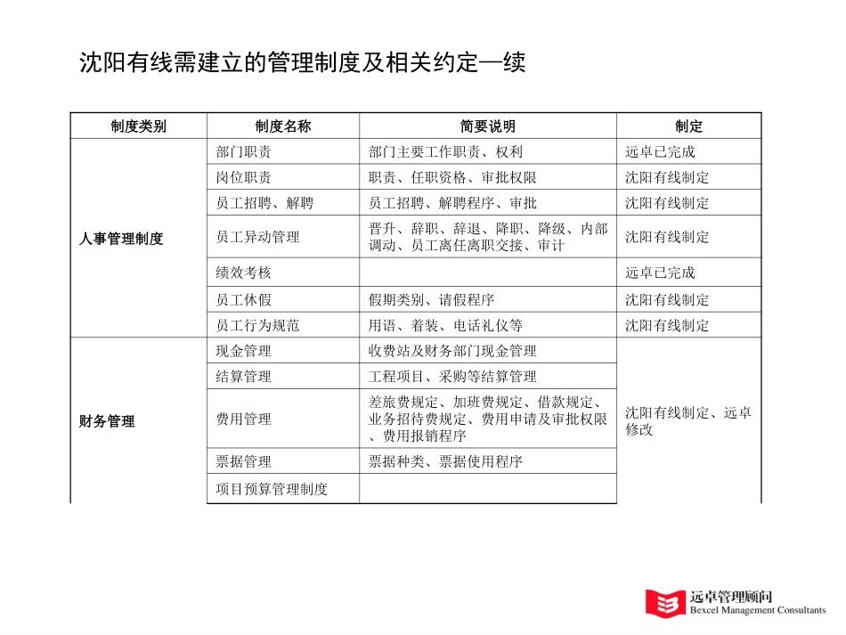 沈阳有线制度.ppt_第2页