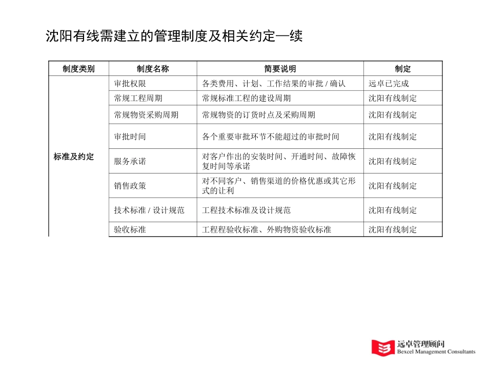 沈阳有线制度.ppt_第3页