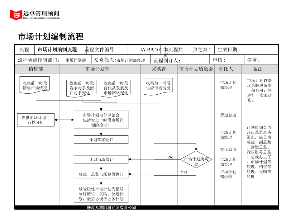 process for business plan.PPT_第1页