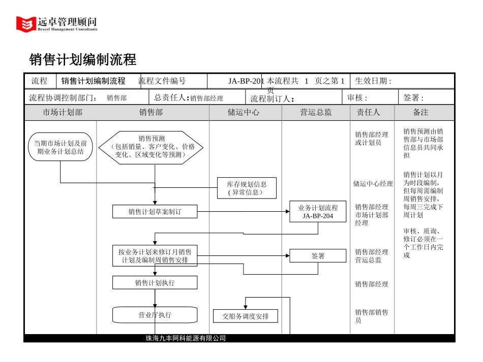 process for business plan.PPT_第2页