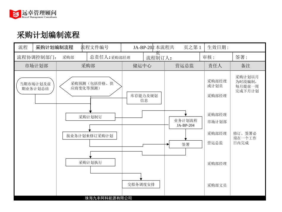 process for business plan.PPT_第3页