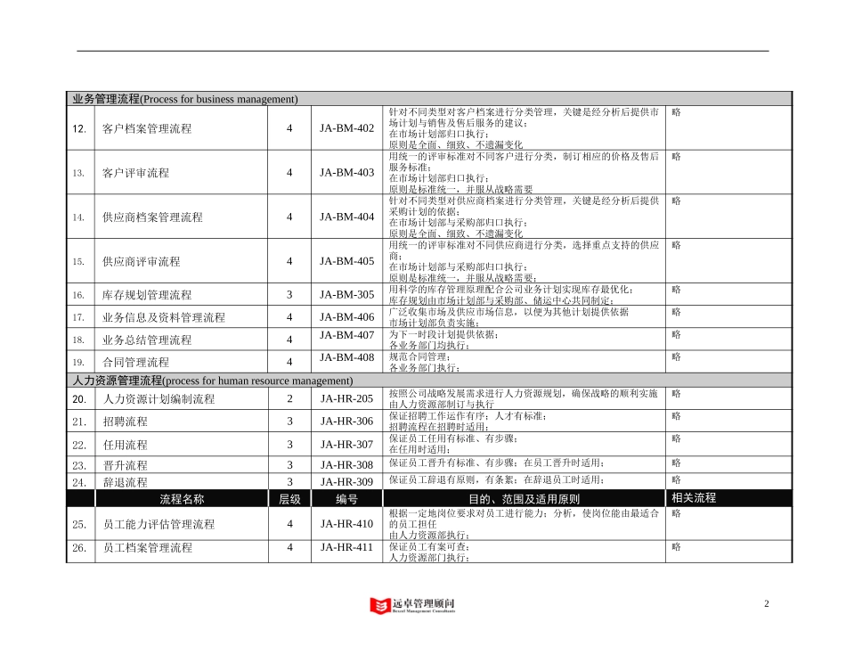 process list.doc_第2页