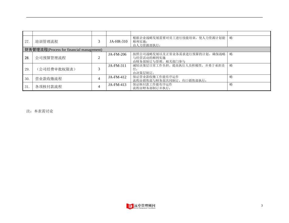 process list.doc_第3页