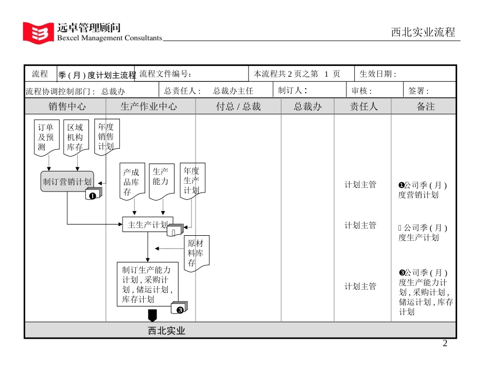 流程2.0.ppt_第2页