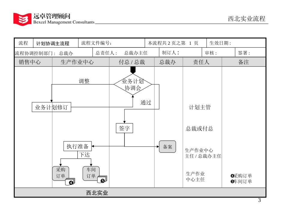 流程2.0.ppt_第3页