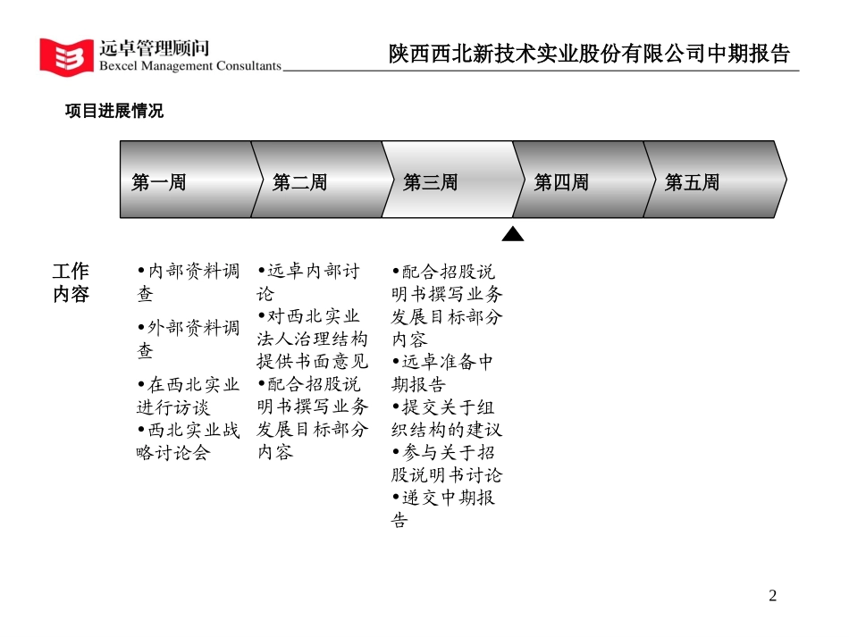中期报告.ppt_第2页